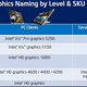 Image for article titled Intel Haswell Makes Its Debut: Core i7-4770K Review